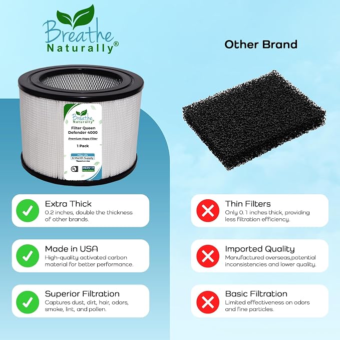 Breathe Naturally Replacement Filters Compatible - Image 7
