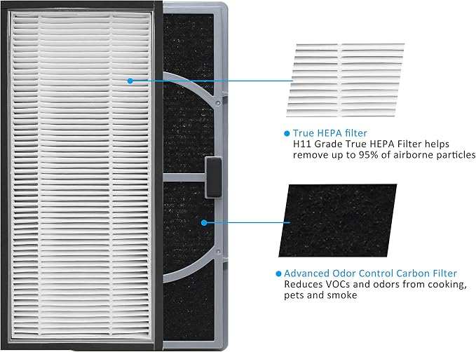 A/D/H HEPA-Type Replacement Filter, Allergen Reduction + Odor Eliminator - Image 3