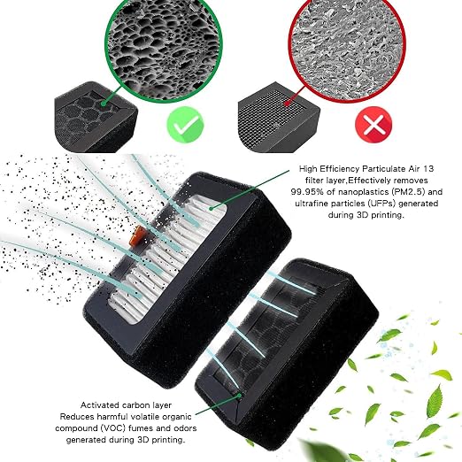 WALFRONT 2PCS Activated Carbon Filter 3D Printer Filter - Image 6