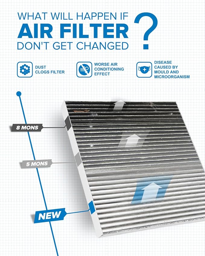 PHILTOP HEPA Cabin Air Filter w/Activated Carbon, Compatible - Image 5