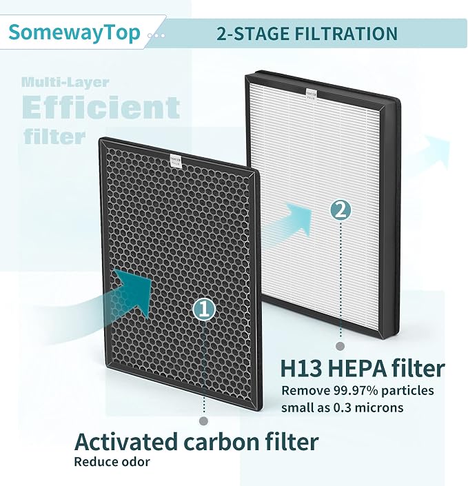 AP-B102 Replacement Filter Set Compatible - Image 6