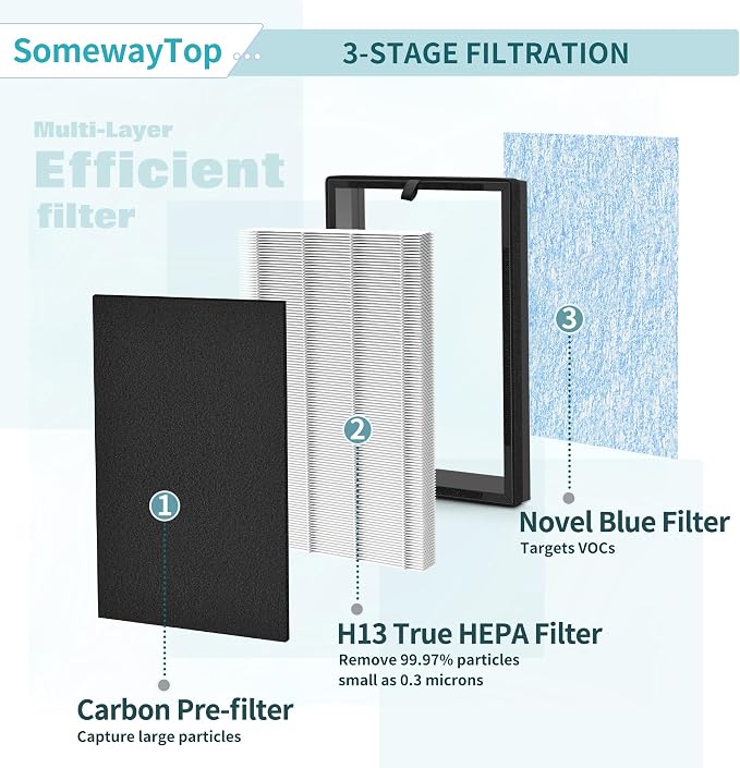 8L HEPA Replacement Filter Set Compatible - Image 4