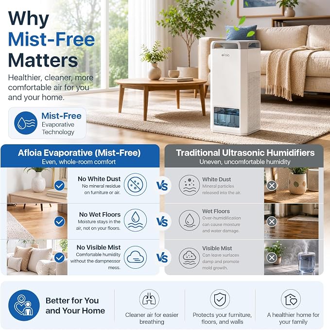 Afloia Humidifier for Bedroom & Large Room – Mist Free Evaporative Humidifier - Image 3
