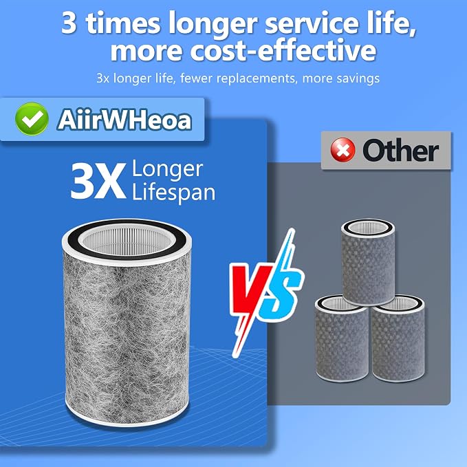 HP202 HP201 True HEPA Air Purifier MAX Filter Compatible - Image 6