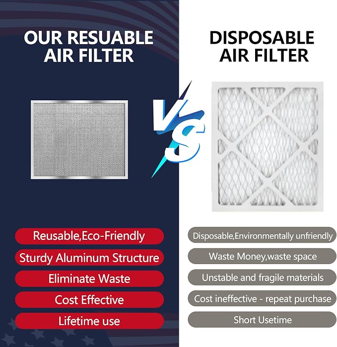 MERV 8 16x20x1 Washable Aluminum Lifetime Furnace Filter, Reusable AC/HVAC - Image 5