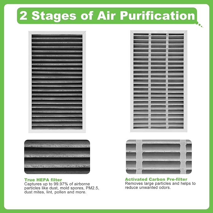 F1 Filter Allergen Reduction+Odor Removal, Replacement Filter Compatible - Image 3