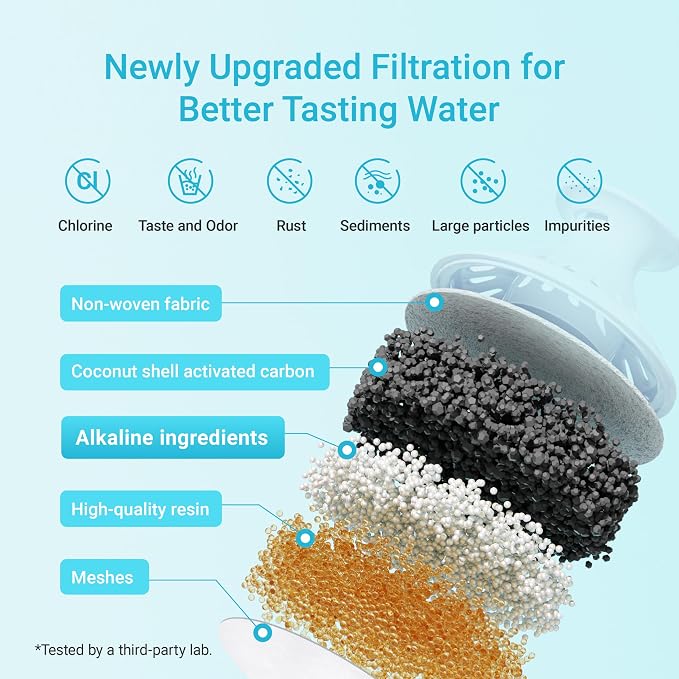 AQUA CREST Alkaline Water Filter, Intended - Image 6
