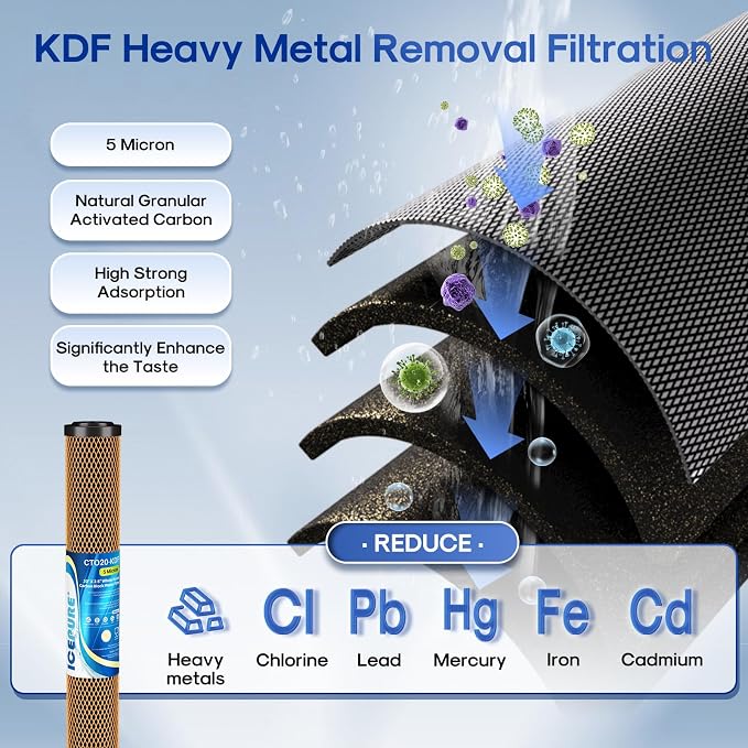ICEPURE 20" x 2.5" Whole House CTO Carbon Water Filter Cartridge, 2-Stage - Image 5