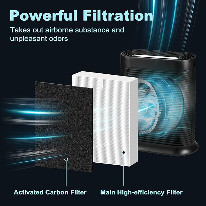 HPA200 Replacement Filters for Honeywell HRF-ARVP200, HPA250 Series Air - Image 2