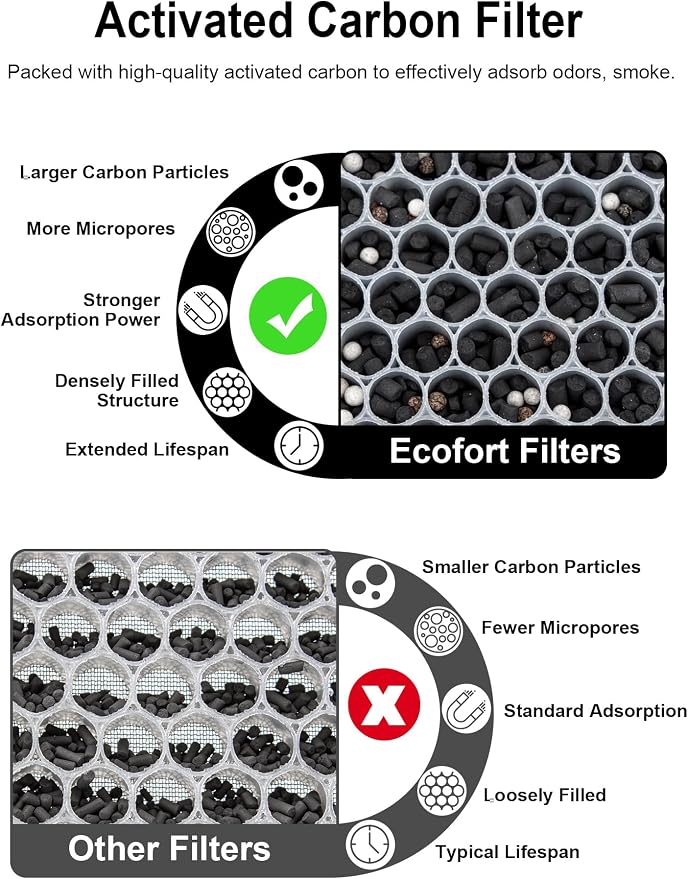 5500/5000 Carbon Filter Compatible - Image 4