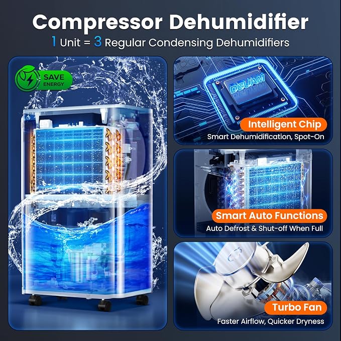 4500 Sq. Ft Dehumidifier, Max 80 Pint Dehumidifier - Image 3