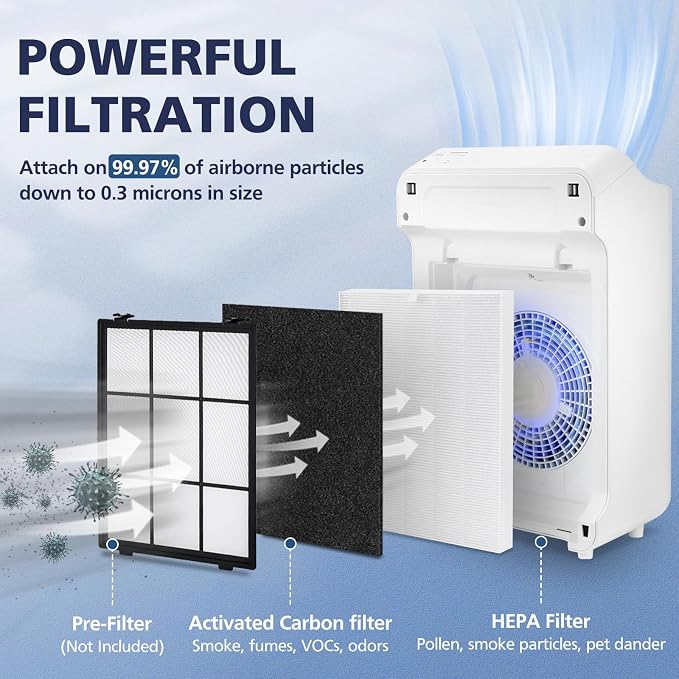 C545 HEPA Replacement Filter S Compatible - Image 3