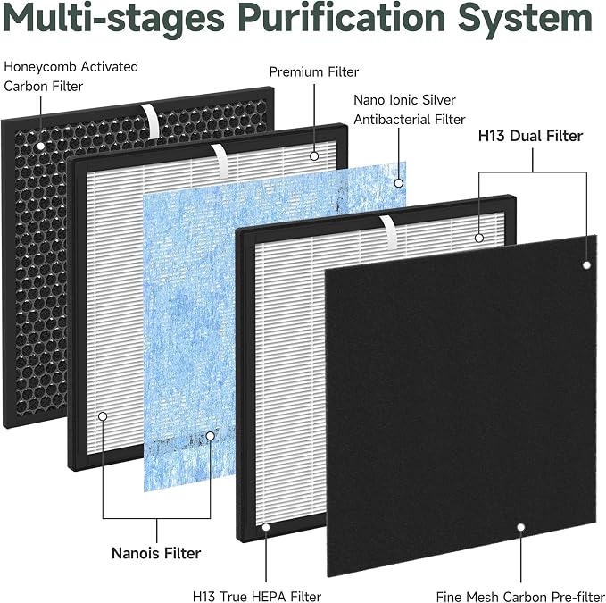 1 Set 10L Pro Replacement Filter Kit Compatible - Image 9