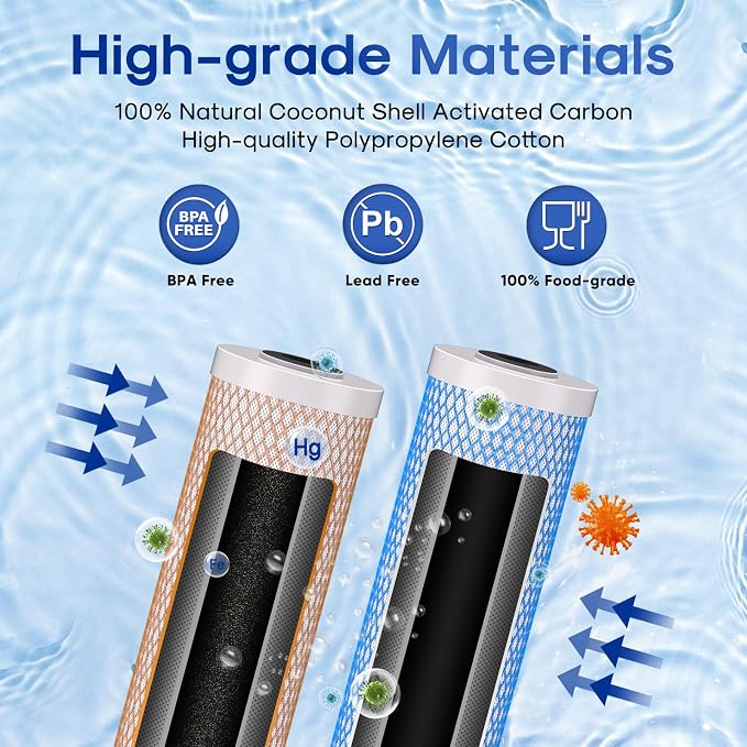 ICEPURE 4.5"x 20" Whole House CTO Carbon Water Filter, 20 Inch Water Filtration - Image 3