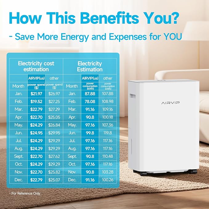 34 Pints Dehumidifiers for Home - Image 5