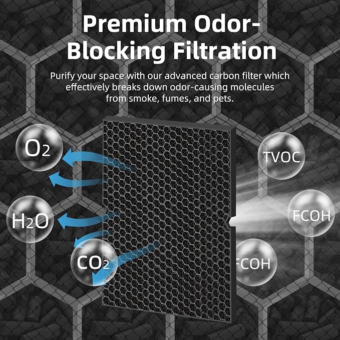 116130 HEPA Toxin Absorber Replacement Filter H - Image 7