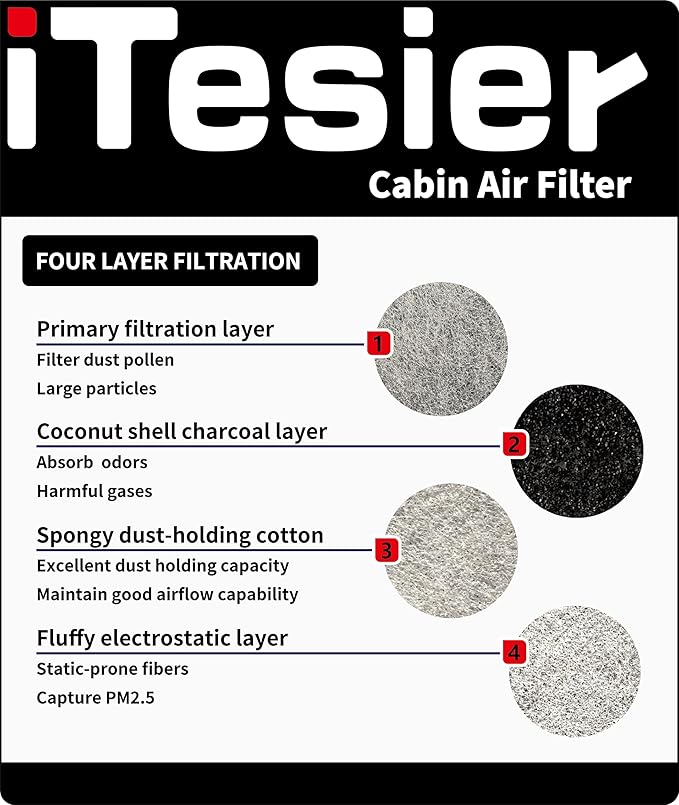 Engine & Cabin Air Filter Kit for CRV 2.0L Hybrid, Accord 2.0L Hybrid, Replaces - Image 3