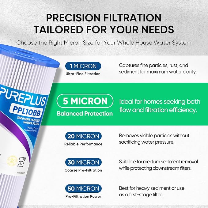 PUREPLUS 5 Micron 10" x 4.5" Whole House Pleated Sediment Filter - Image 3