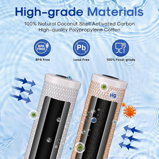 ICEPURE 2-Stage 20" x 4.5" Whole House Water Filter Combo Set, 20 Inch CTO - Image 3