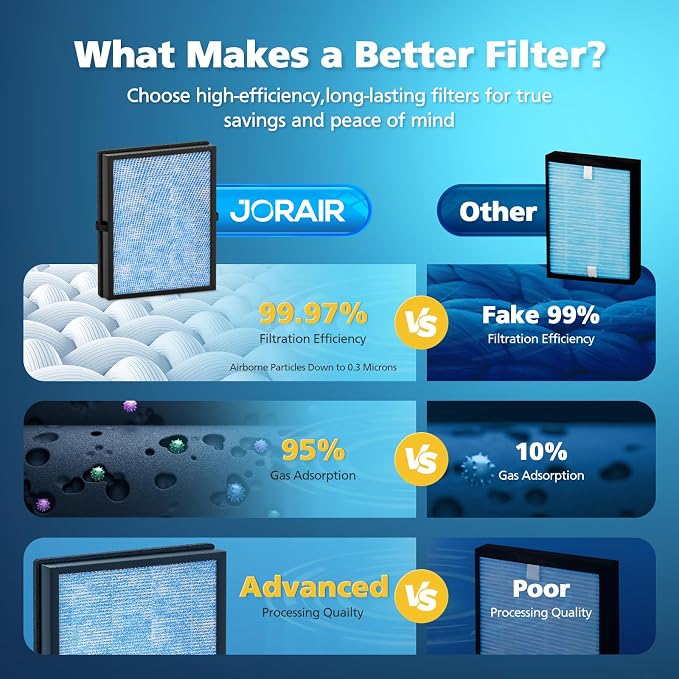 MK04 Filter Compatible with AROEVE MK04 Air Purifier Replacement 4-Layer HEPA - Image 10
