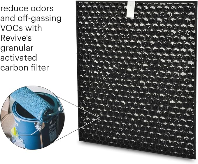 Brondell Air Purifier Replacement Filters - Image 9
