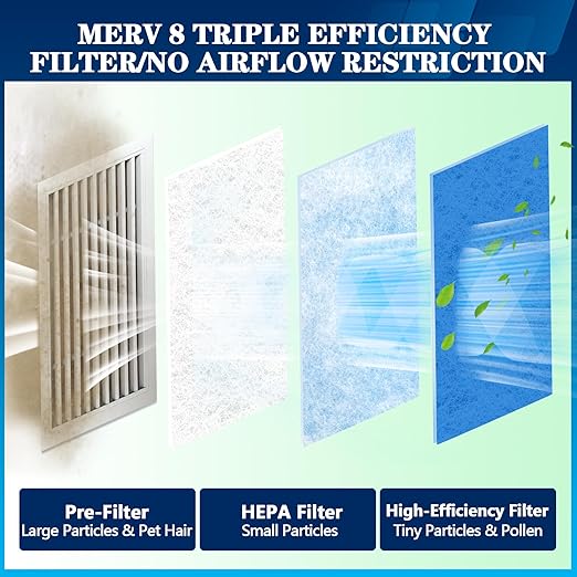 MERV 8 Air Vent Filters, Electrostatic Triple Vent Filter - Image 2