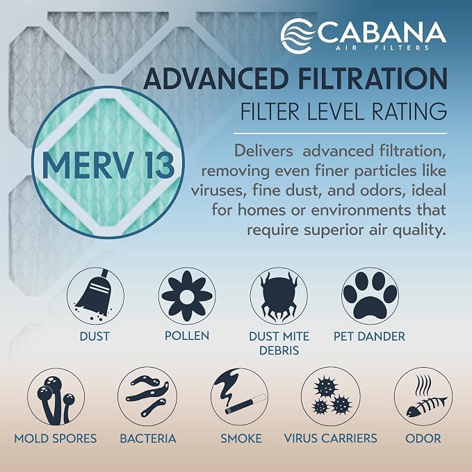 Cabana Filters 6-Pack 16x25x1 MERV 13 AC Furnace Air Filter - Image 4