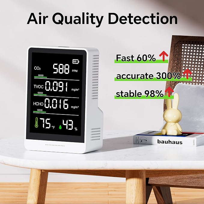 5-in-1 Professional Indoor Air Quality Monitor Indoor Portable CO2 Monitor | - Image 2