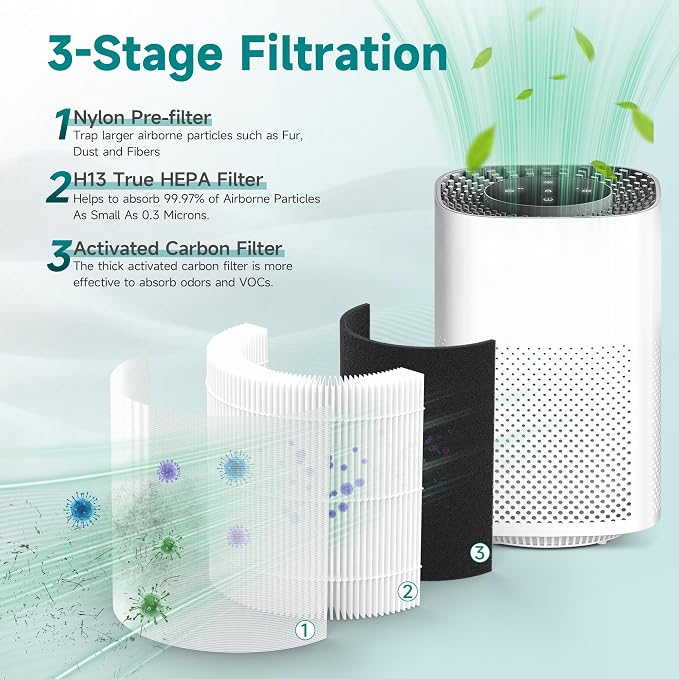 2 Packs HH001 Filter Replacement - Image 3