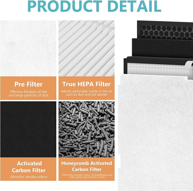 1 Sets MinusA2 Filter Replacement Kit Compatible - Image 3