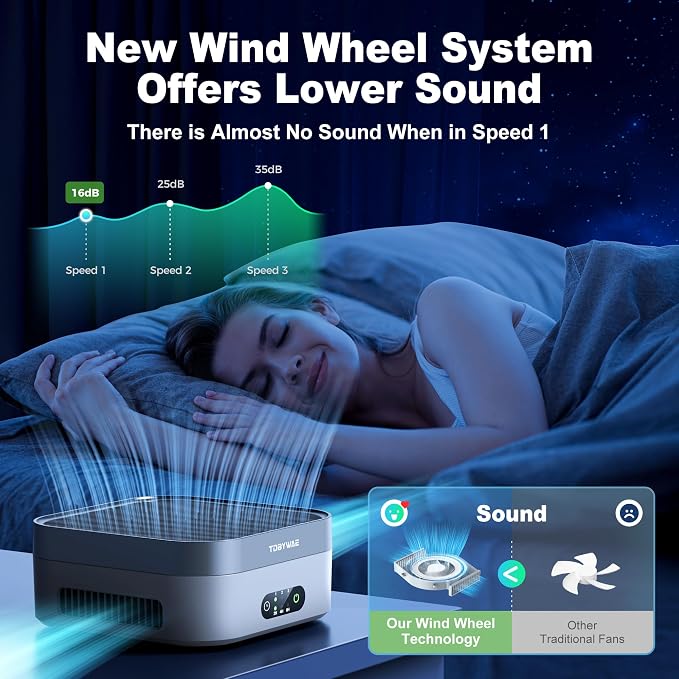 Air Purifier for Home – True HEPA Filter for Pets, Smoke & Allergies | 600 Sq - Image 7