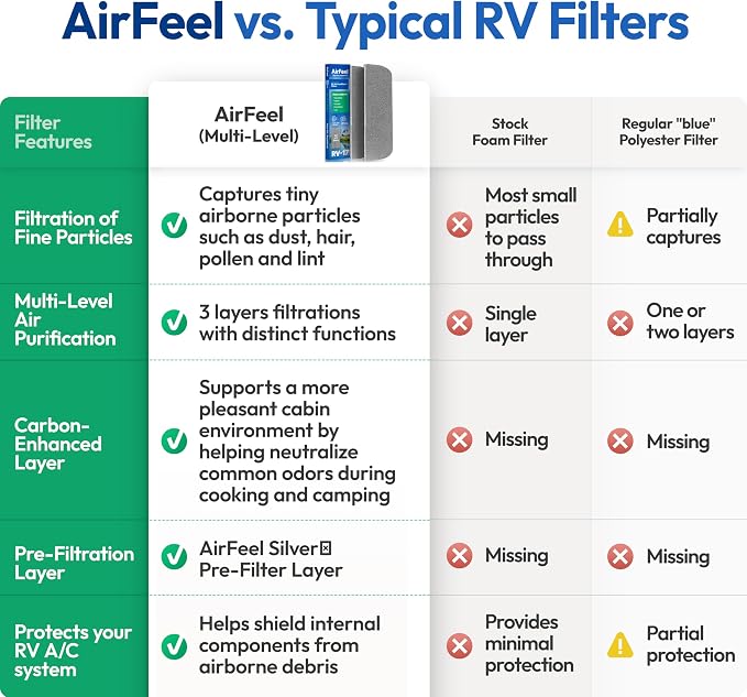 Premium RV AC Filter Replacement - Image 6