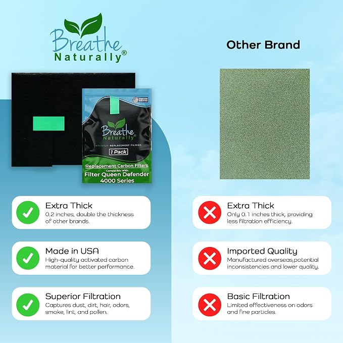 Breathe Naturally Replacement Filters Compatible - Image 7