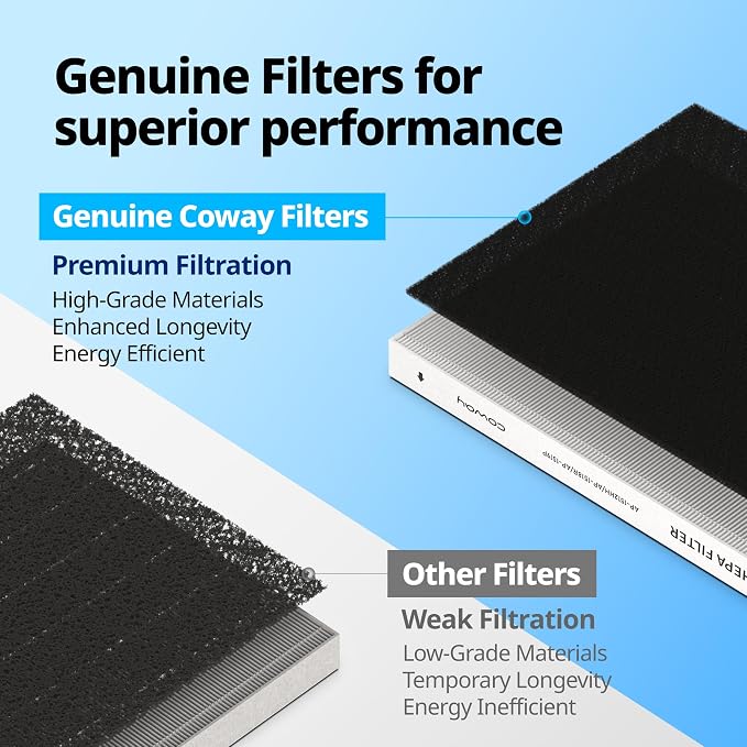 Coway AP-1216-FP Replacement Filter Pack - Image 3