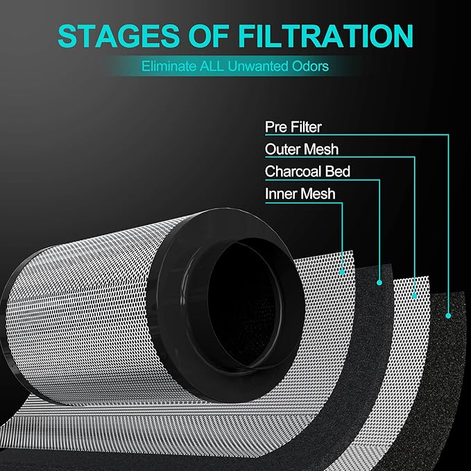 Air Carbon Filter 4 Inch, Smellines Control Removes 3X More Odors Contaminants. - Image 2