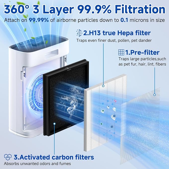 4 Pack HAP-603/HAP-603WF Replacement Filter Fit - Image 4