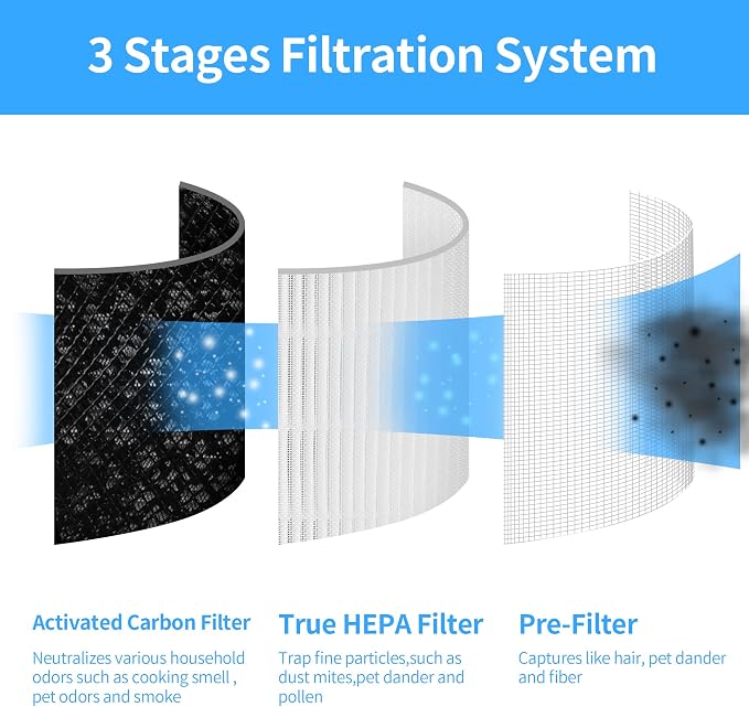 2-Pack H7121101 Replacement Filter Compatible - Image 3