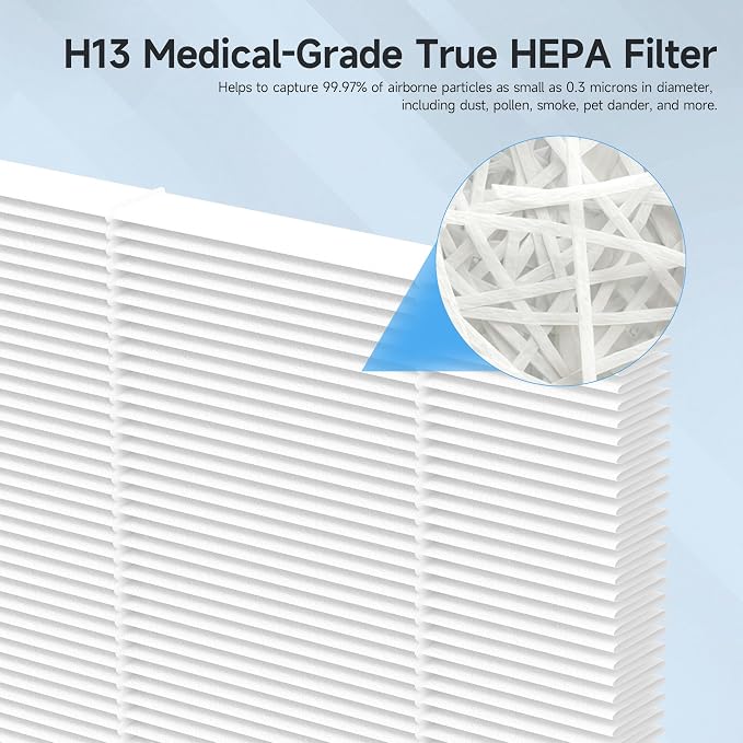 2 Packs Upgraded APH4000 Replacement Filter Compatible - Image 5