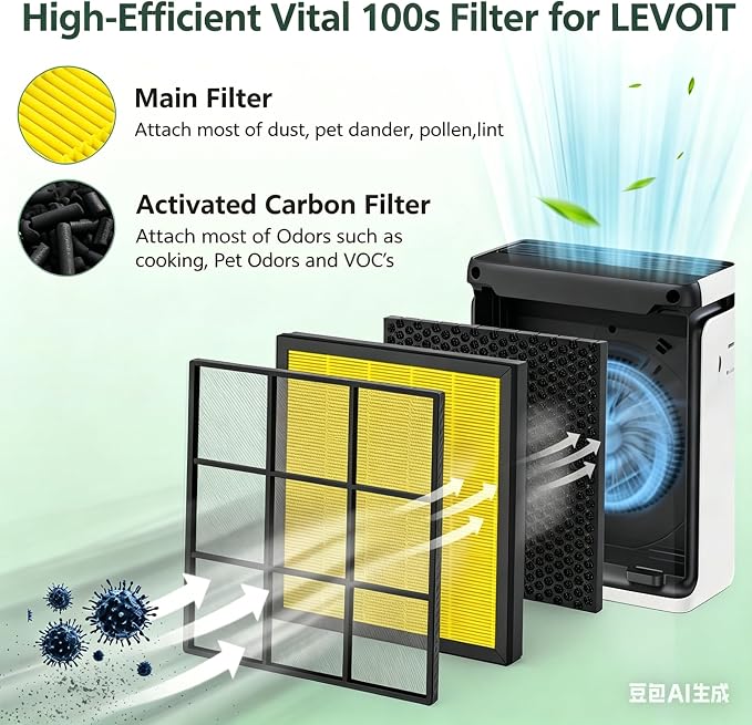 Vital 100S Replacement Filter for LEVOIT Vital 100S-P Air Purifier for Pet Care - Image 3