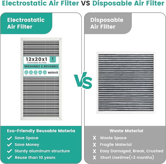 12x20x1 HVAC Furnace Air Filter, Reusable Washable Electrostatic Furnace Filter - Image 5