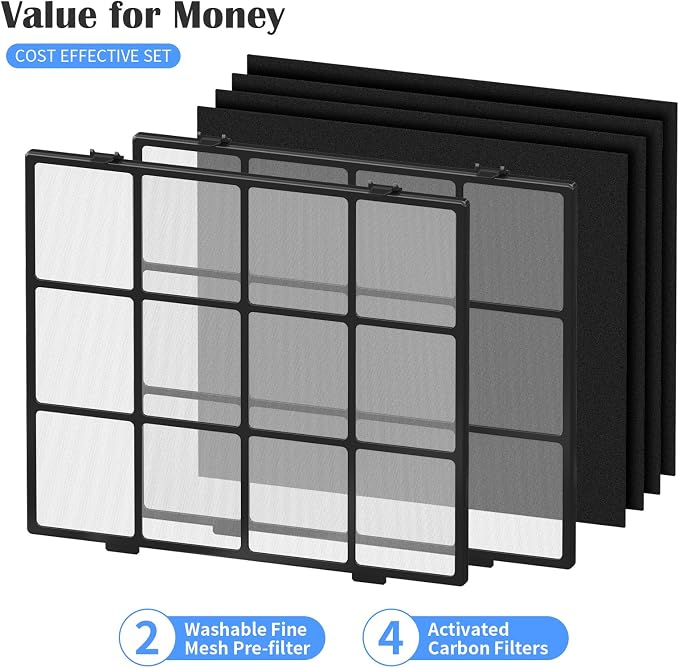 AP-1512HH Washable Pre-filter Sets Compatible - Image 2