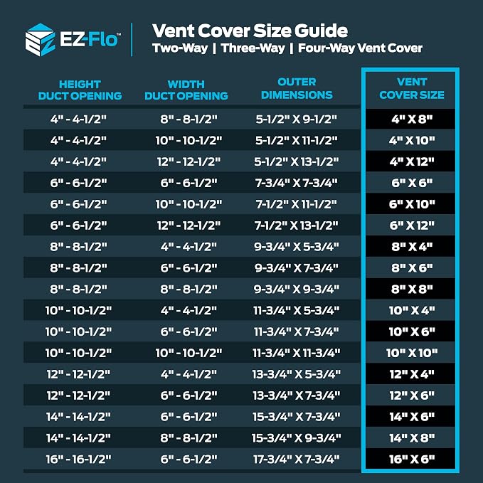 EZ-FLO 8 x 4 Inch Air Vent Cover - Image 6