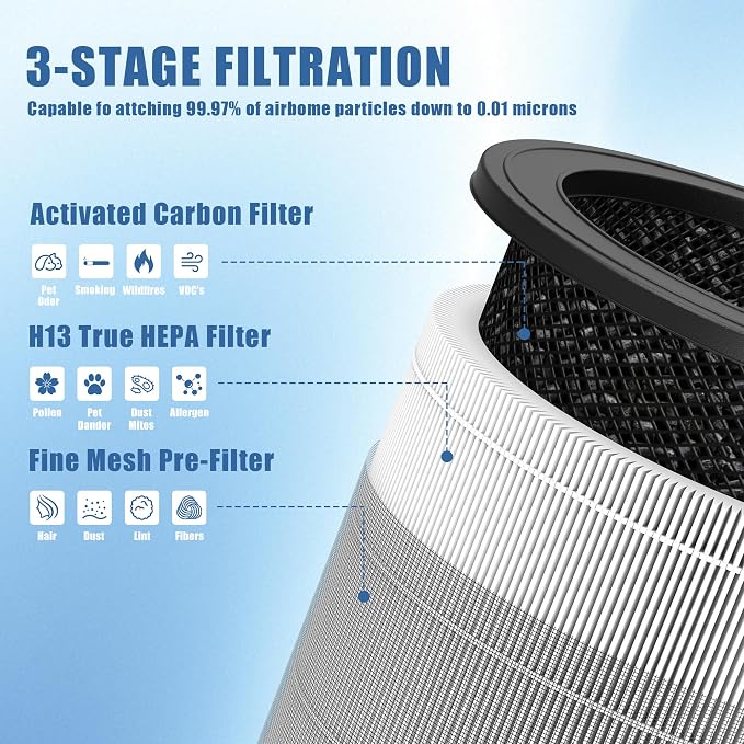 A230 Replacement Filter Size O HEPA Filter - Image 3