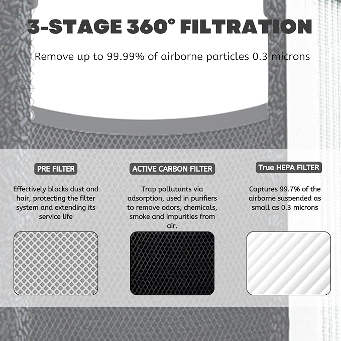 Nispira 3-in-1 True HEPA Filter + Carbon Compatible - Image 4