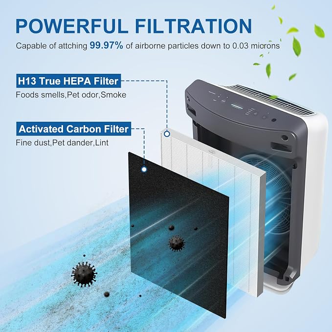 D360 Replacement Filter D3 Compatible - Image 3