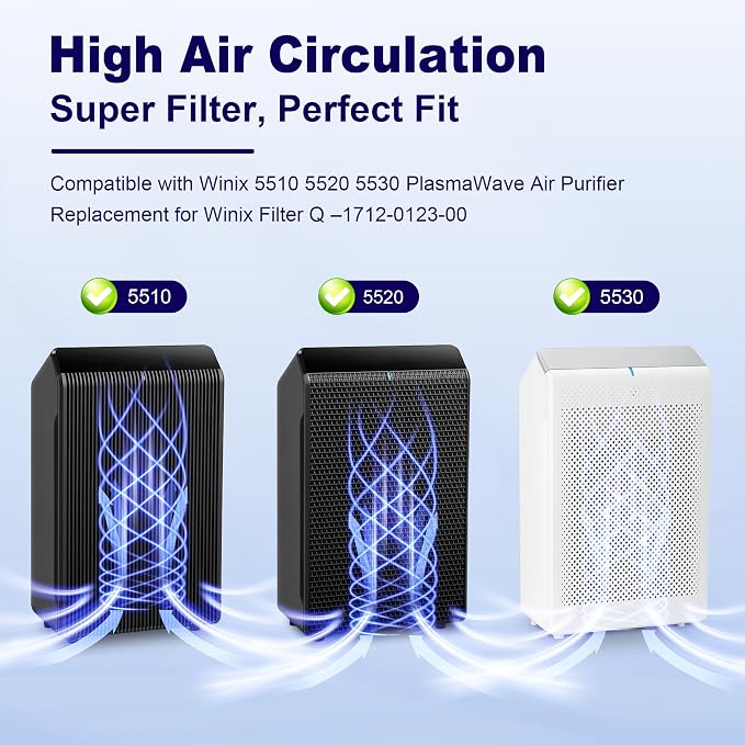 5510 5520 5530 Replacement Filter Q - Image 2