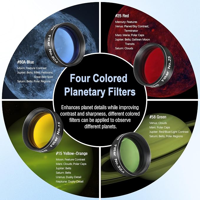 Astromania Telescope Eyepiece Filte Set 1.25 Inches, Eyepieces Filters Ideal - Image 3