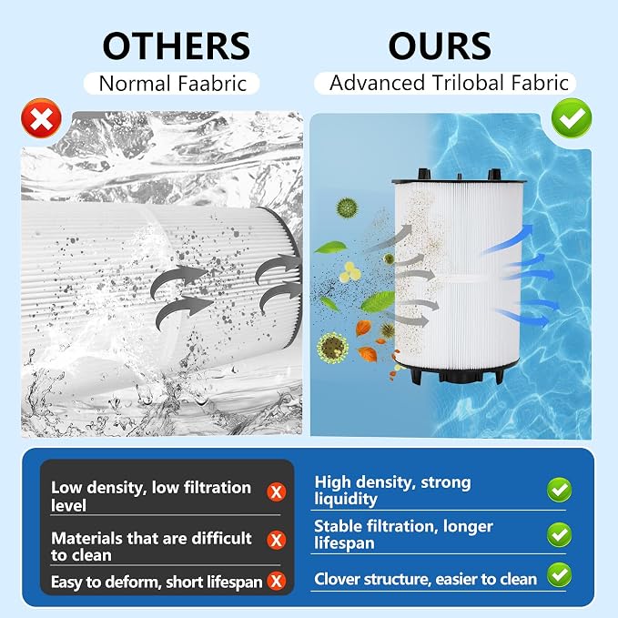 27002-0100s Pool Filter Cartridges Compatible - Image 4