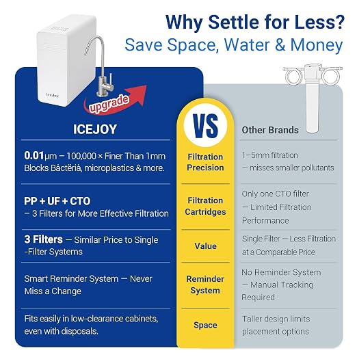 IceJoy TSU 0.01μm Ultra-Filtration Under Sink Water Filter System, 3-Stage Sink - Image 2