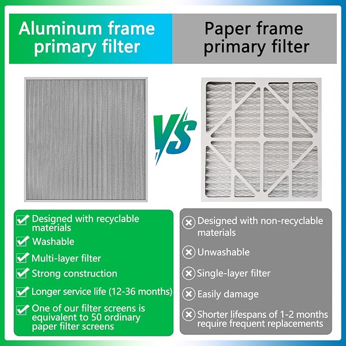 20x20x1 Air Filter, Reusable Air Filter - Image 4